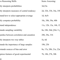 Dat quantitative reasoning practice questions