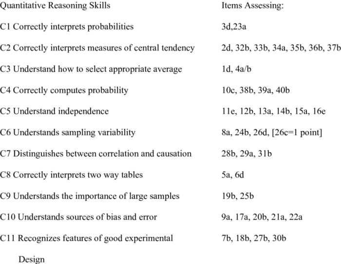 Dat quantitative reasoning practice questions