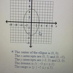 Identify the center and intercepts of the conic section