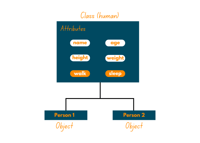 Print the attributes of the inventorytag object red_sweater.