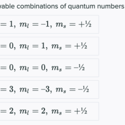 Quantum solved electron numbers naturally arise transcribed problem text been show has number